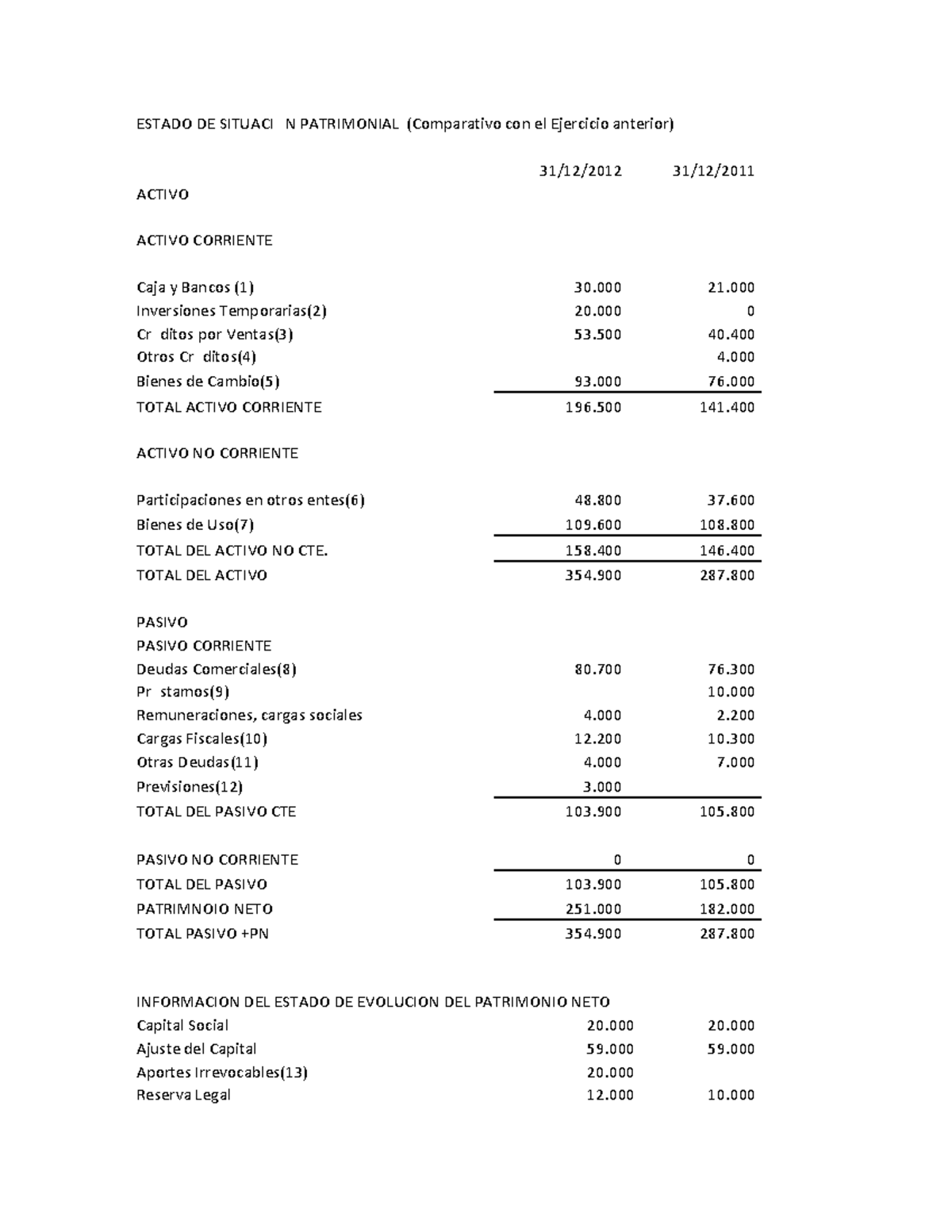 1ER PASO eecc situacion patrimonial - ESTADO DE SITUACIÓN PATRIMONIAL ...