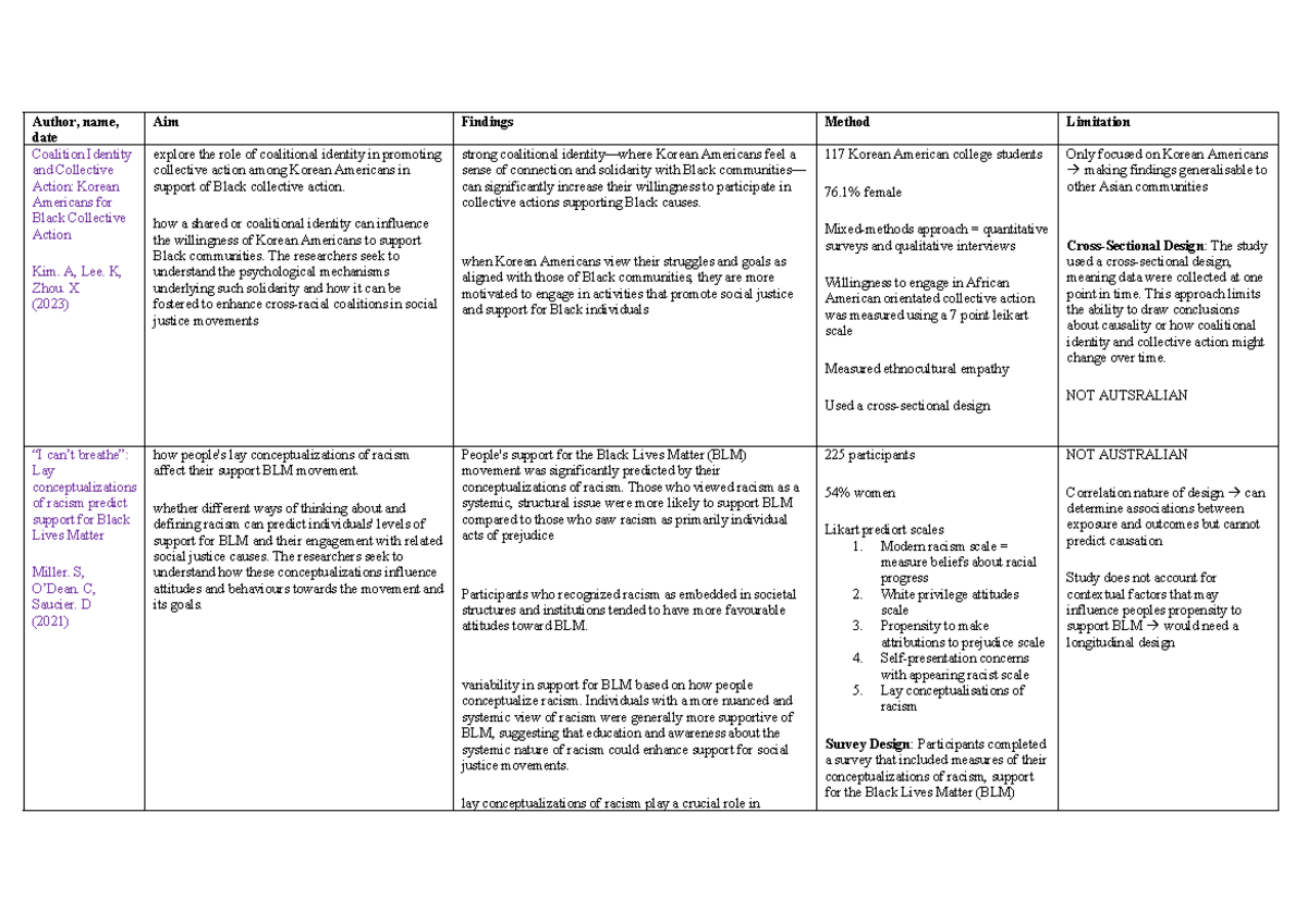 Research Notes: Key References on Collective Action & Identity - Studocu