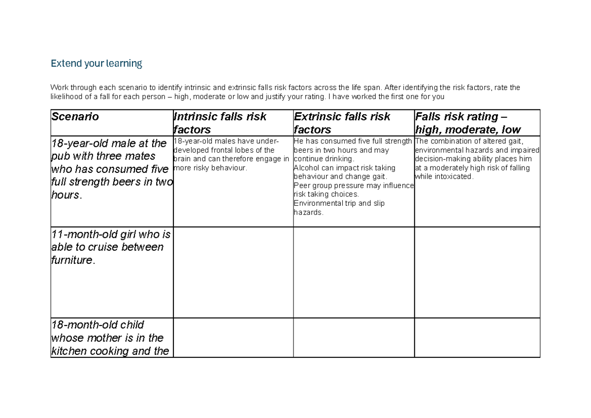 Week 2: Identifying Intrinsic & Extrinsic Fall Risk Factors - Studocu