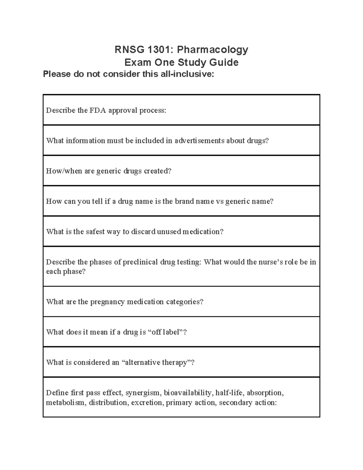 RNSG 1301: Pharmacology Exam 1 Study Guide & Key Concepts - Studocu