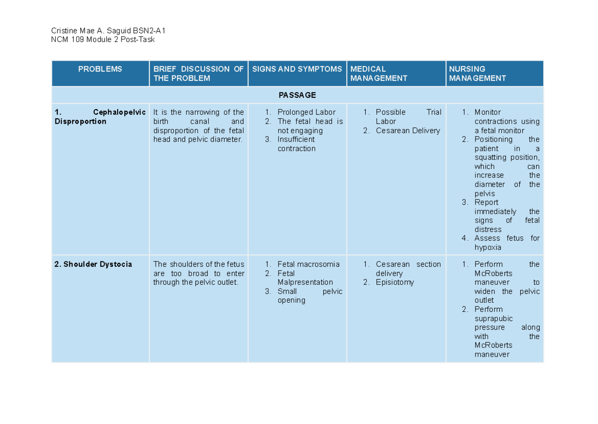 NCM 109 M2 POST-TASK - maternal notes - NCM 109 Module 2 Post-Task ...