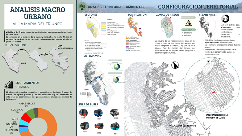 ANÁLISIS TERRITORIAL Y URBANO EN VILLA MARÍA DEL TRIUNFO (VMT) - Document Preview