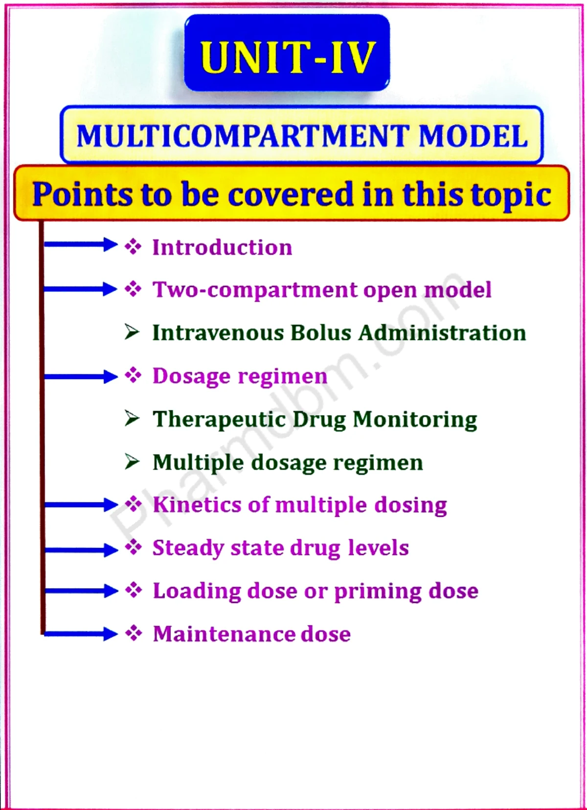 Unit 4: Carewell Pharma Insights - B Pharmacy 3rd Sem - Studocu