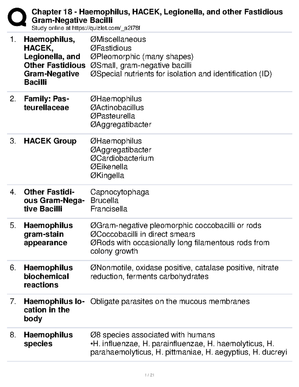 Haemophilus & Fastidious Gram-Negative Bacilli Overview (Micro 101 ...