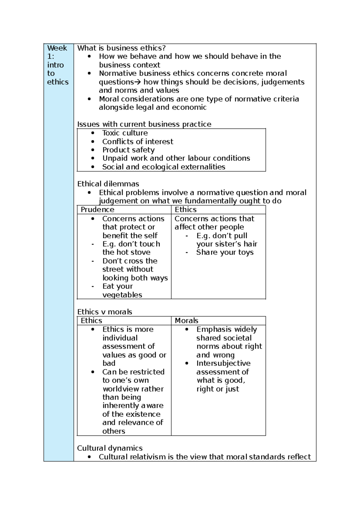 Week 1: Intro to Business Ethics - Lecture Notes - Studocu