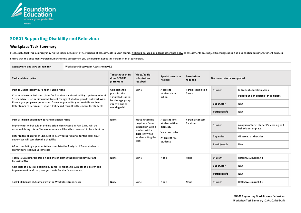 SDB01 - Workplace Task Summary for Disability Support (2023) - Studocu