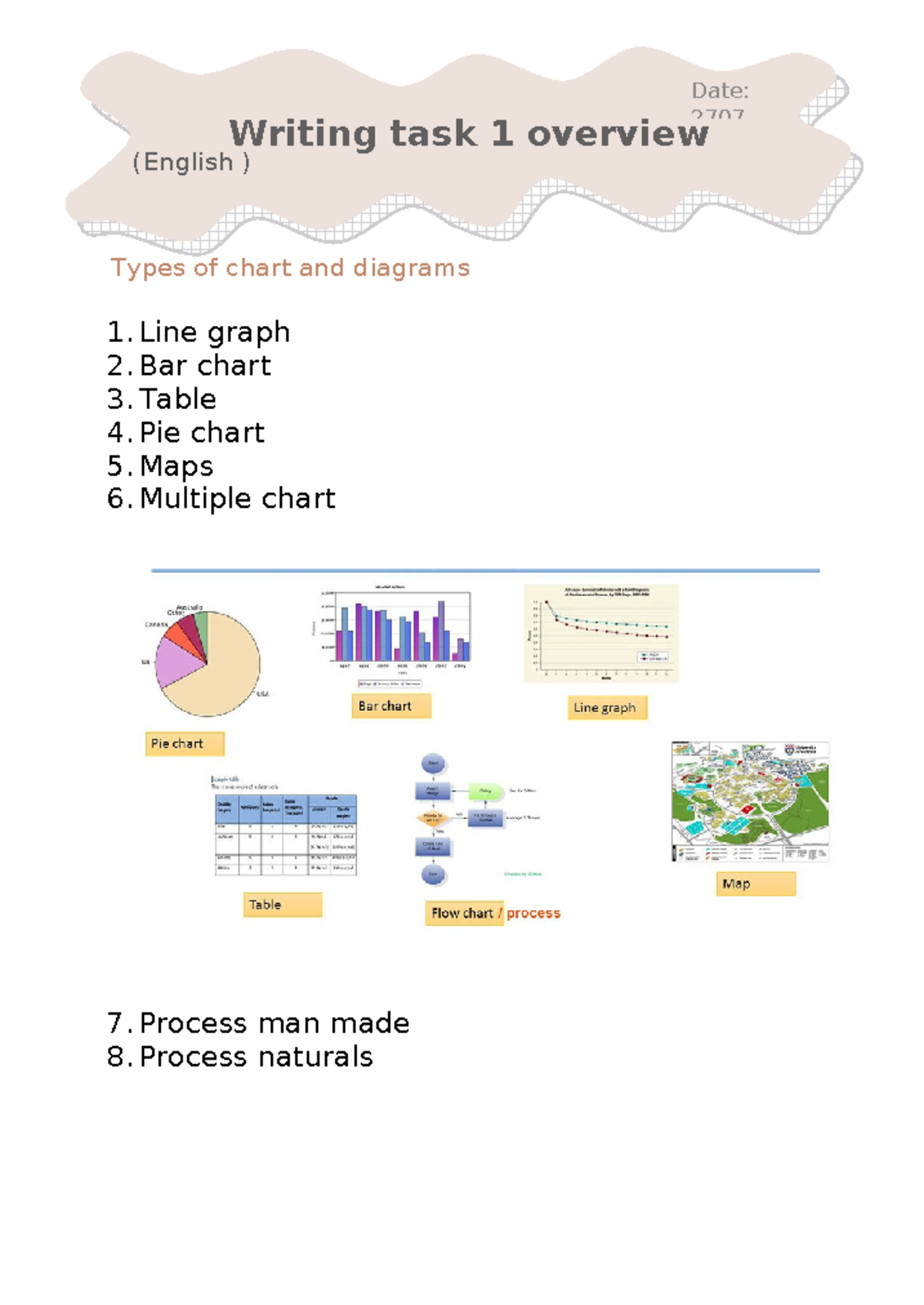 Writing TASK 1 2707 - Types of Charts and Vocabulary Overview - Studocu