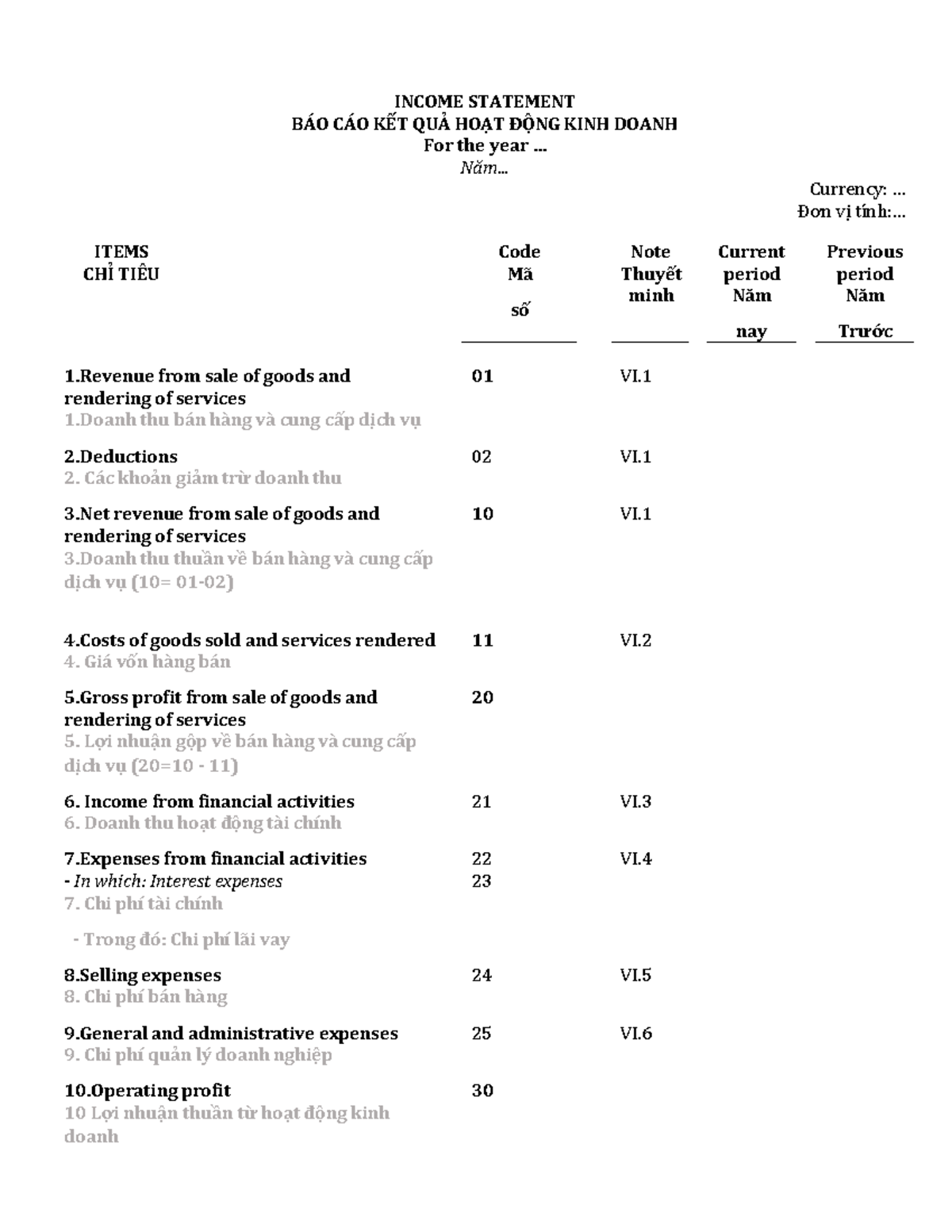Income Statement for Year Ended: Key Financial Items Breakdown - Studocu