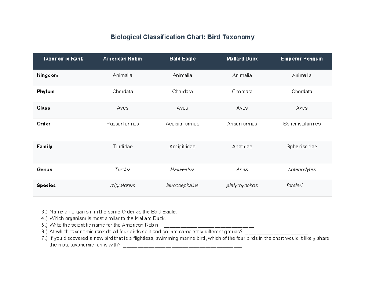 Biological Classification Chart: Bird Taxonomy Overview - Studocu