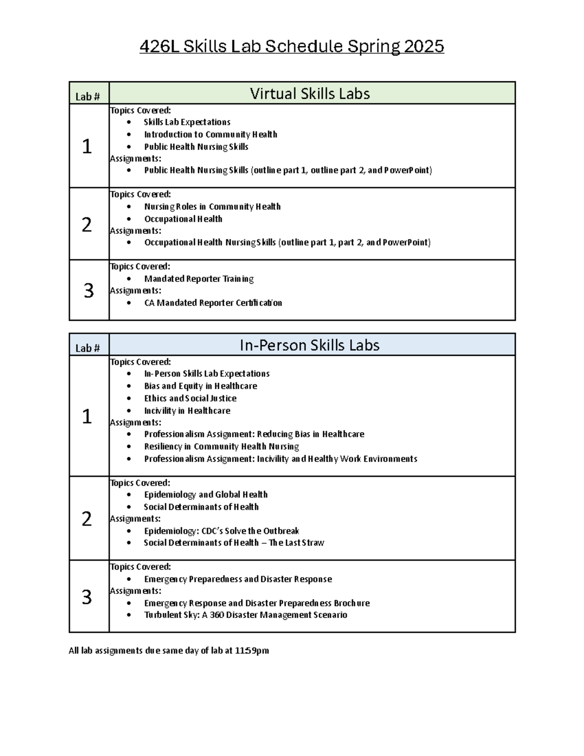 426L Skills Lab Schedule & Assignments Spring 2025 - Studocu