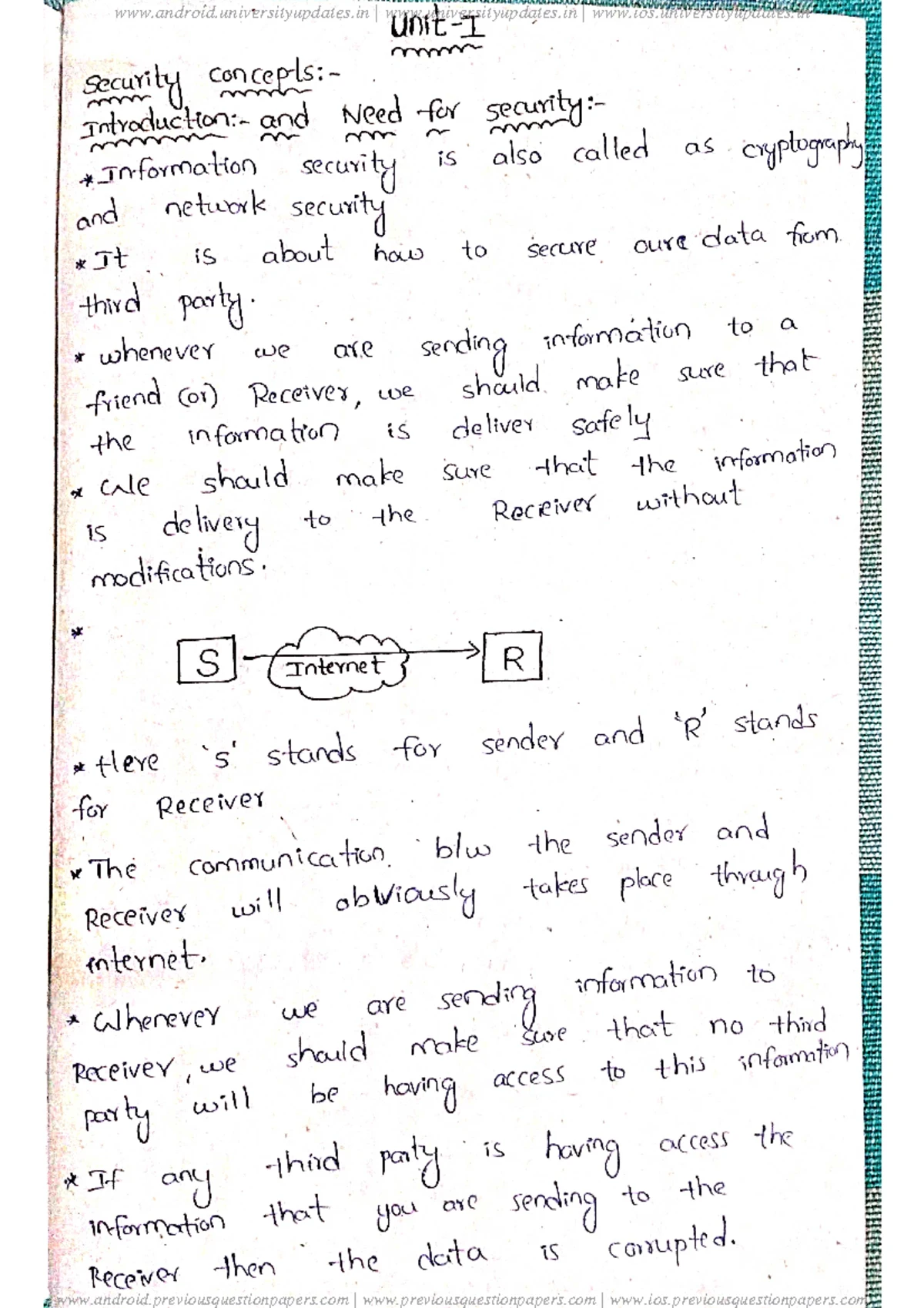 CNS Unit 2 - Cryptography and network security of unit in aes ...