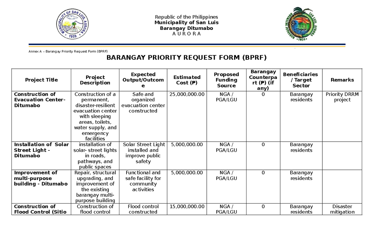 Barangay Priority Request Form (BPRF) for San Luis, Aurora Projects ...