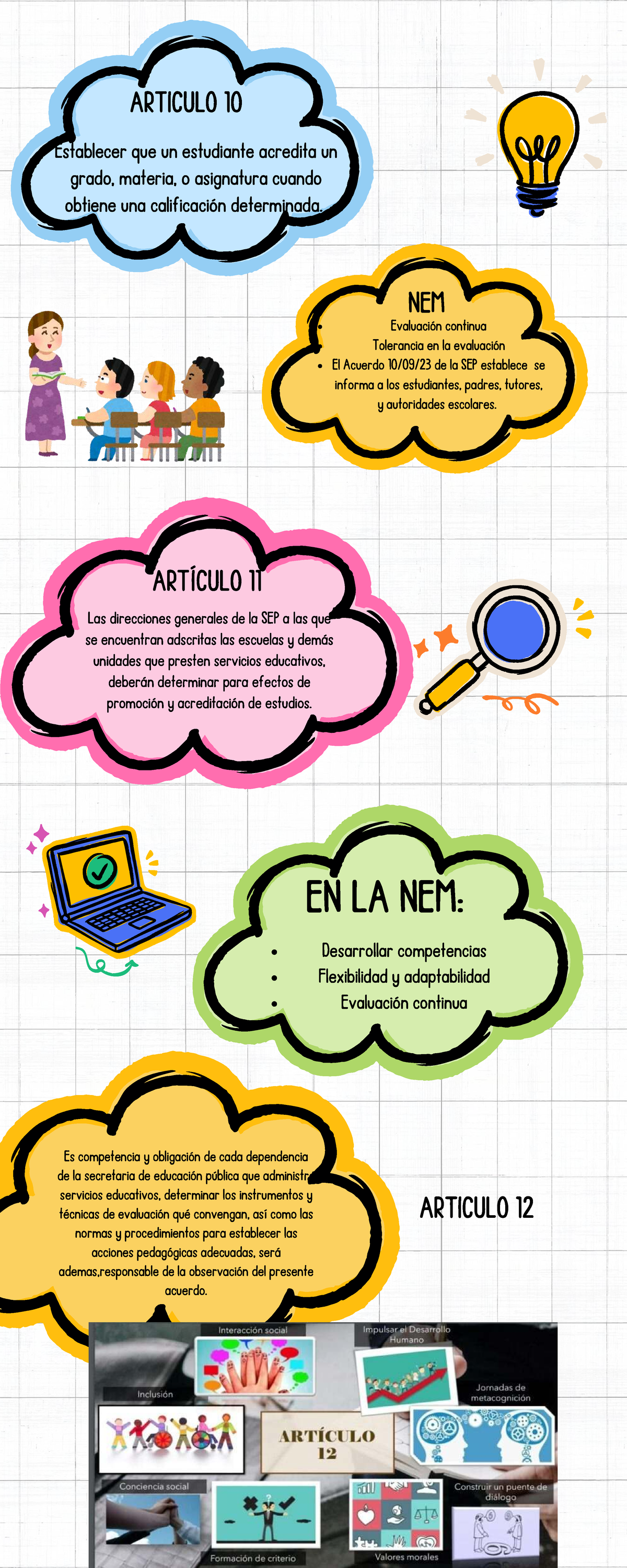 Infografía: Línea del Tiempo de la Evaluación Continua en la NEM - Studocu