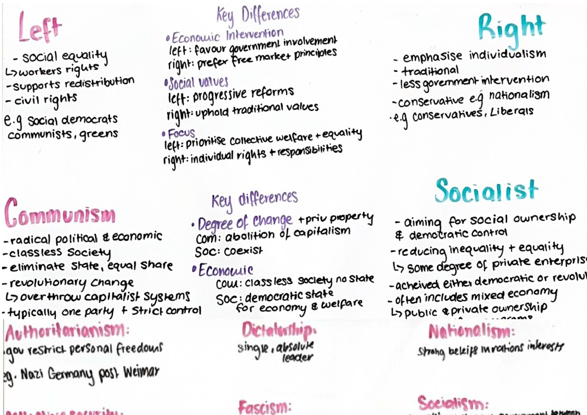 Key Differences in Economic Intervention: Left vs. Right Perspectives ...
