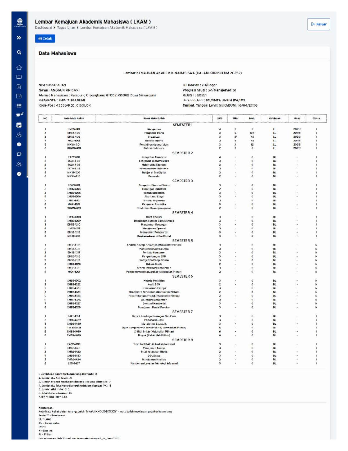 Laporan Kemajuan Akademik Mahasiswa (LKAM) 20252 - Data dan Nilai - Studocu