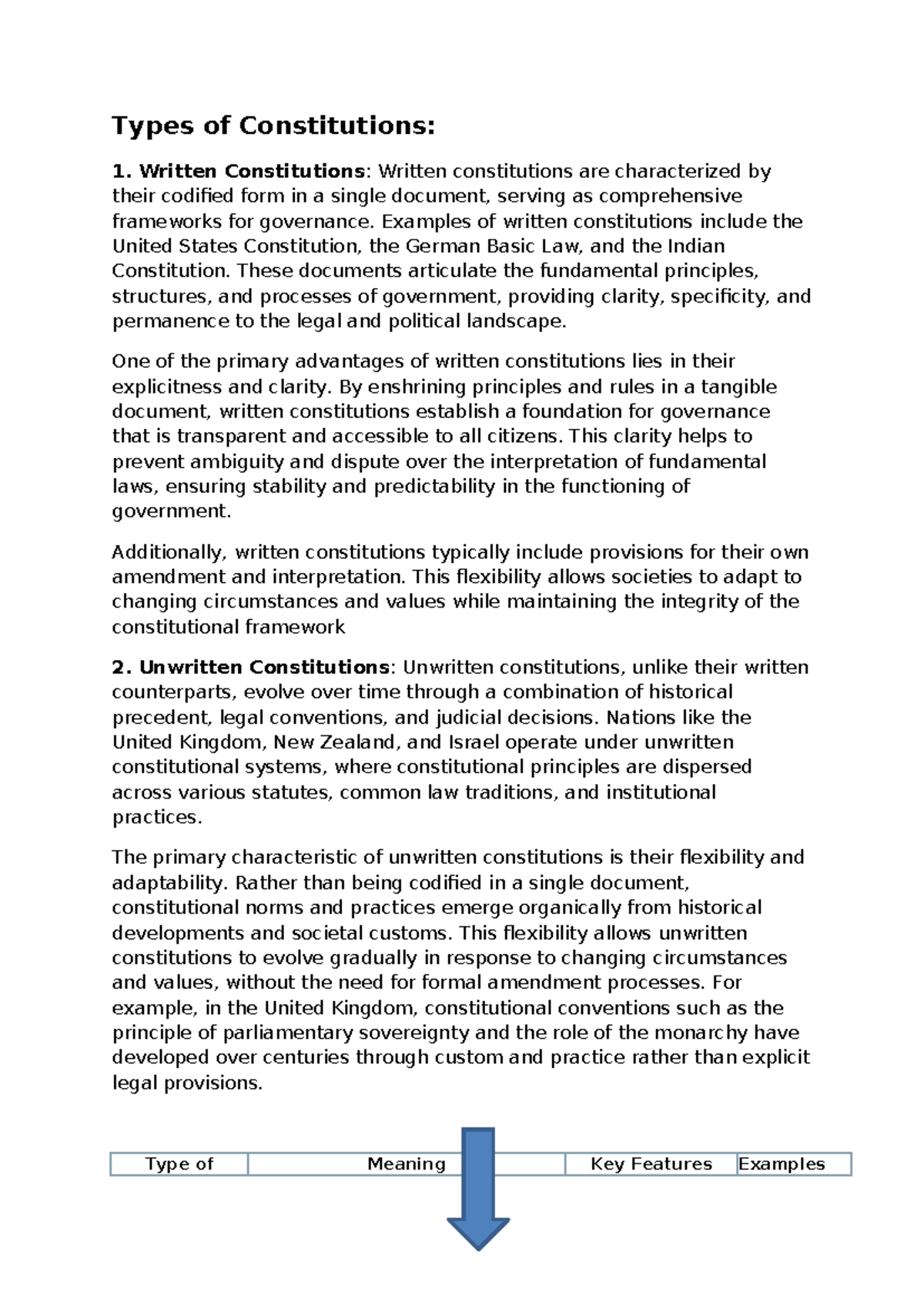 Types of Constitutions: Written vs. Unwritten Frameworks Explained ...