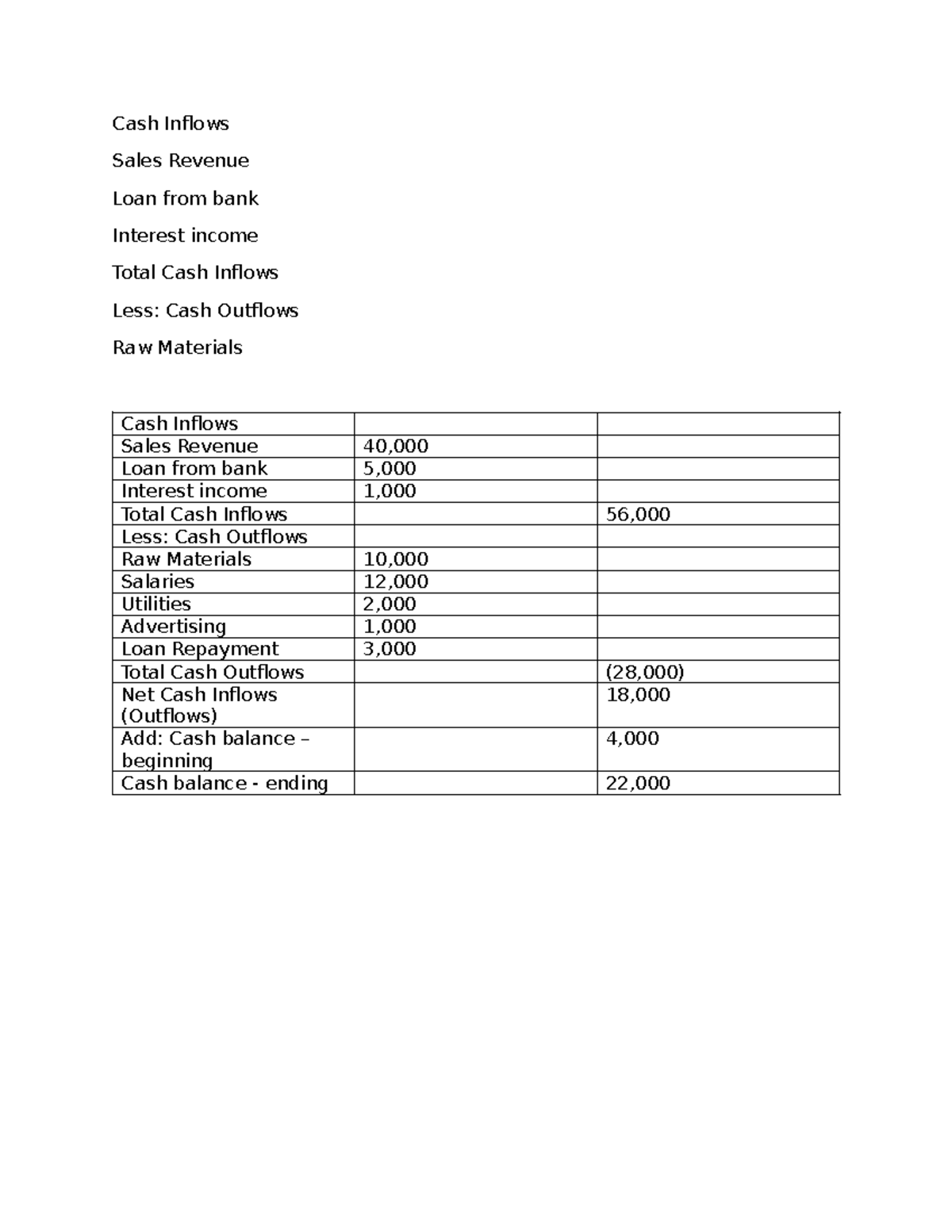 Document (13) - try this - Financial Management - Cash Inflows Sales ...