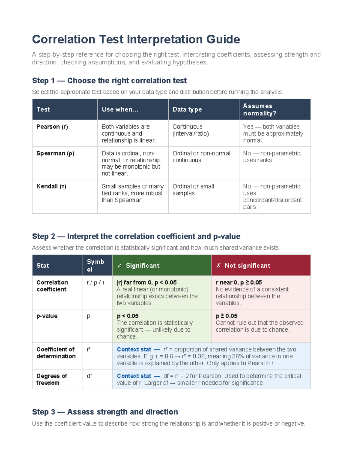 Correlation Test Interpretation Guide: Choosing & Analyzing Tests - Studocu