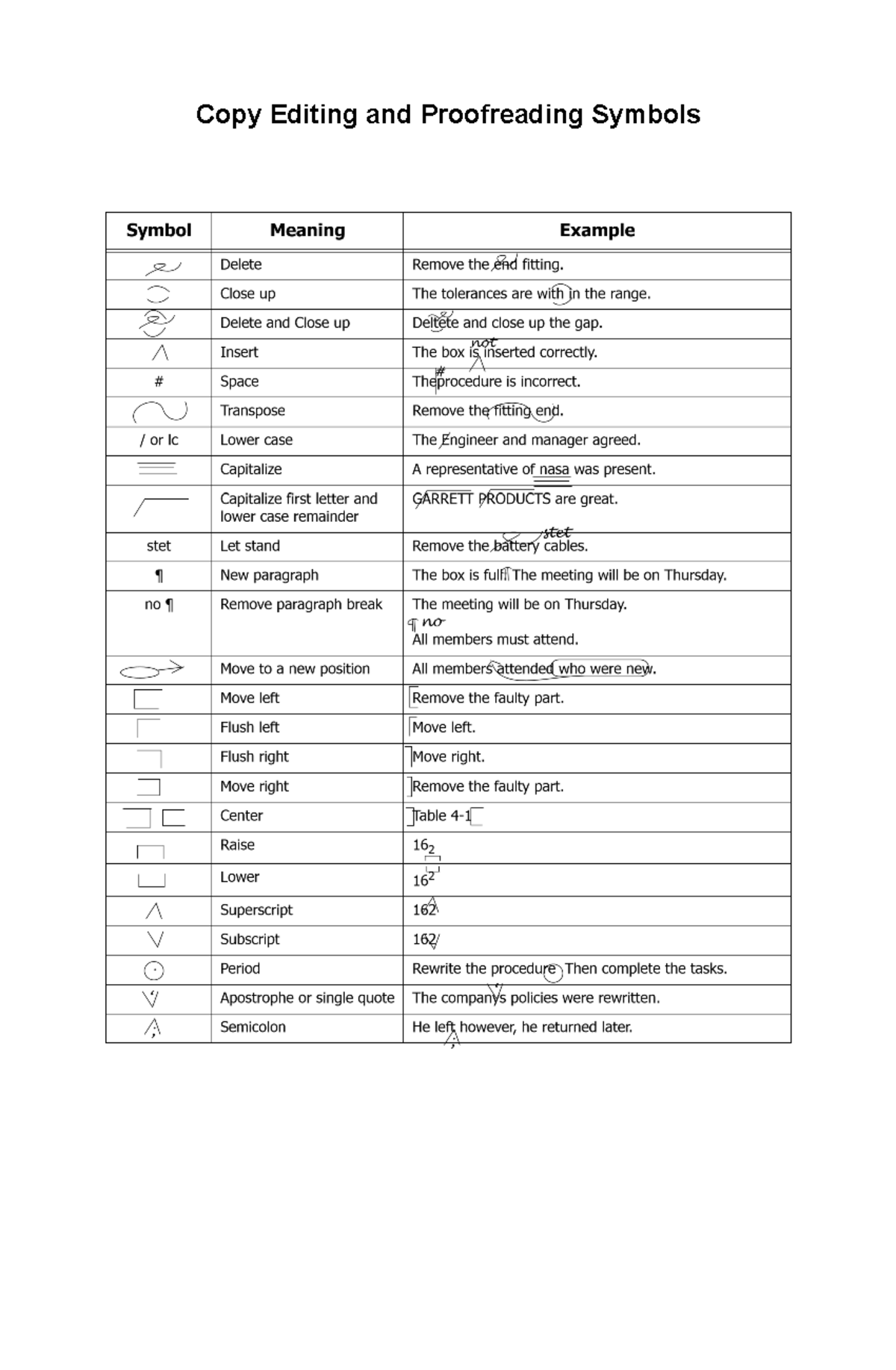 Editing and Proofreading Symbols - Undergrad Guide - Studocu
