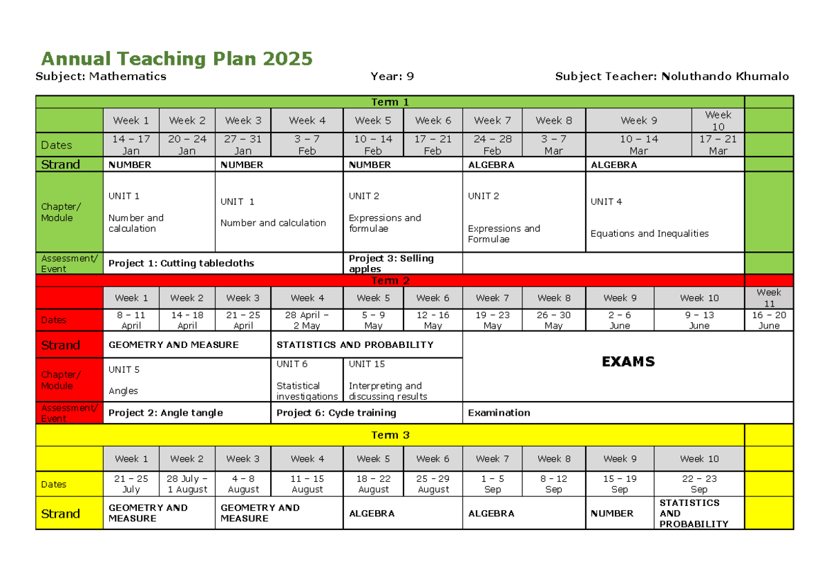 YEAR 9 Maths ATP 2025: Comprehensive Annual Teaching Plan - Studocu