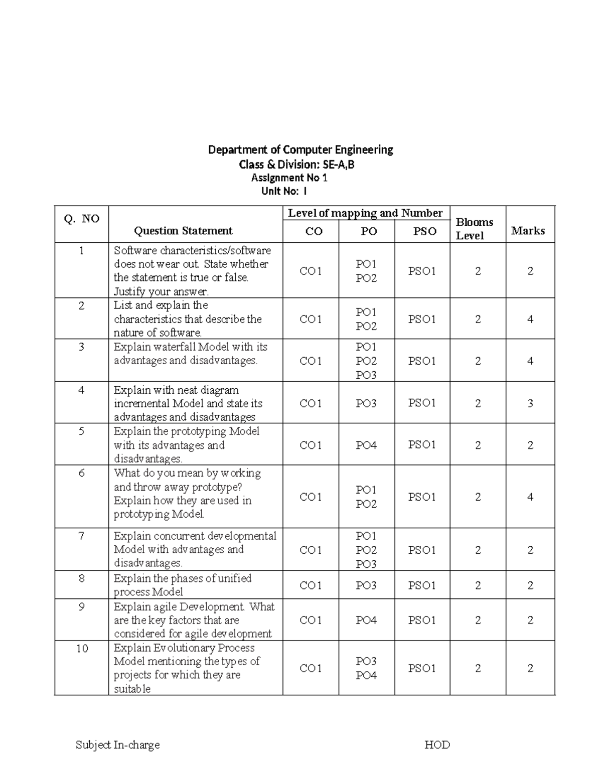 Unit 1 assignment - It's practice questions for software engineering ...