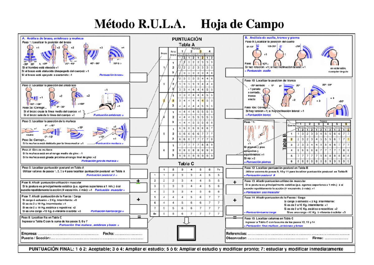 Método R.U.L. Hoja de Campo A: Análisis de Posturas y Puntuaciones ...