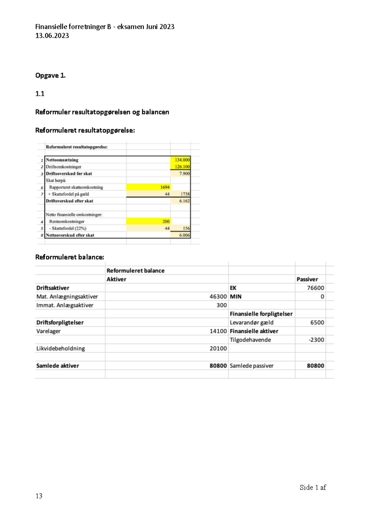 Finansielle forretninger B - Eksamen Juni 2023: Opgave 1 & 2 - Studocu