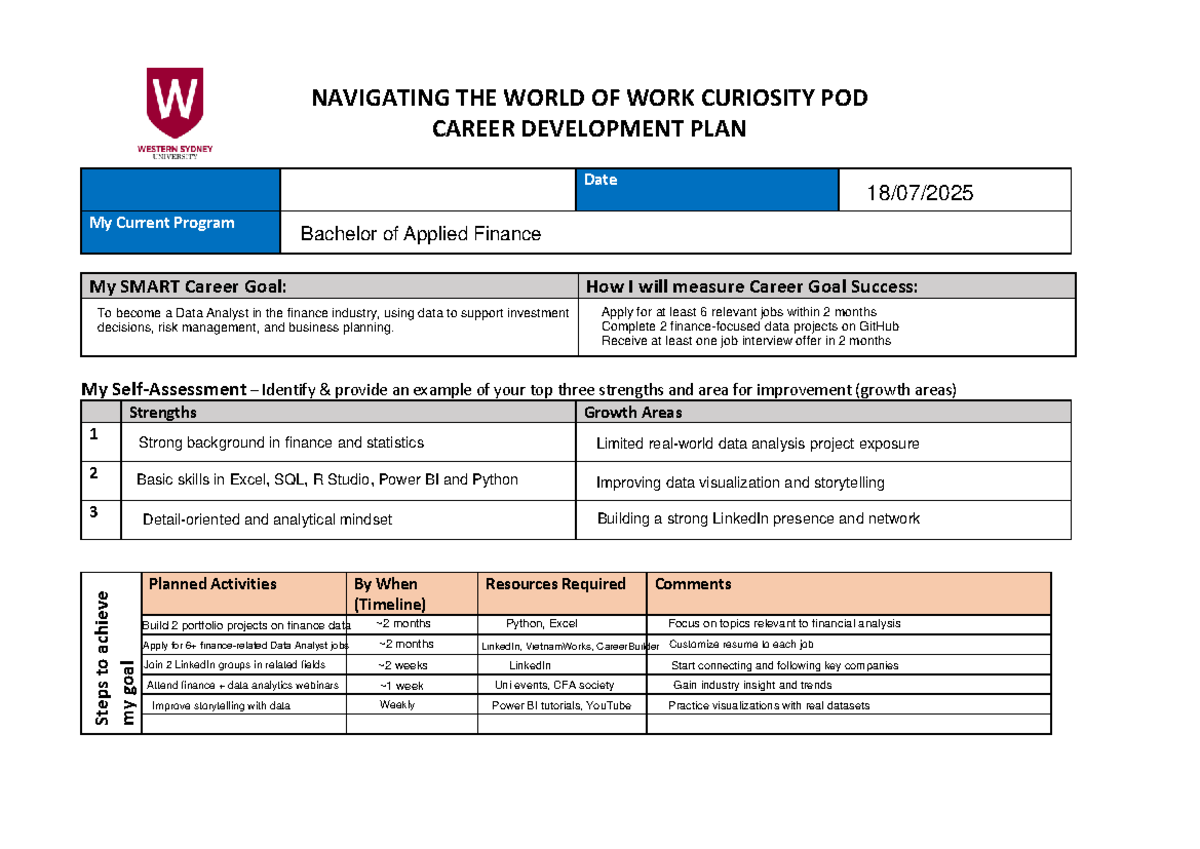 Career Development Plan: Data Analyst Goals & Strategies (FIN 101 ...