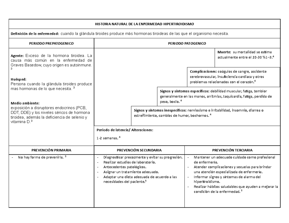 Formato HNE 3 - hisotoria de la enfermedad - HISTORIA NATURAL DE LA