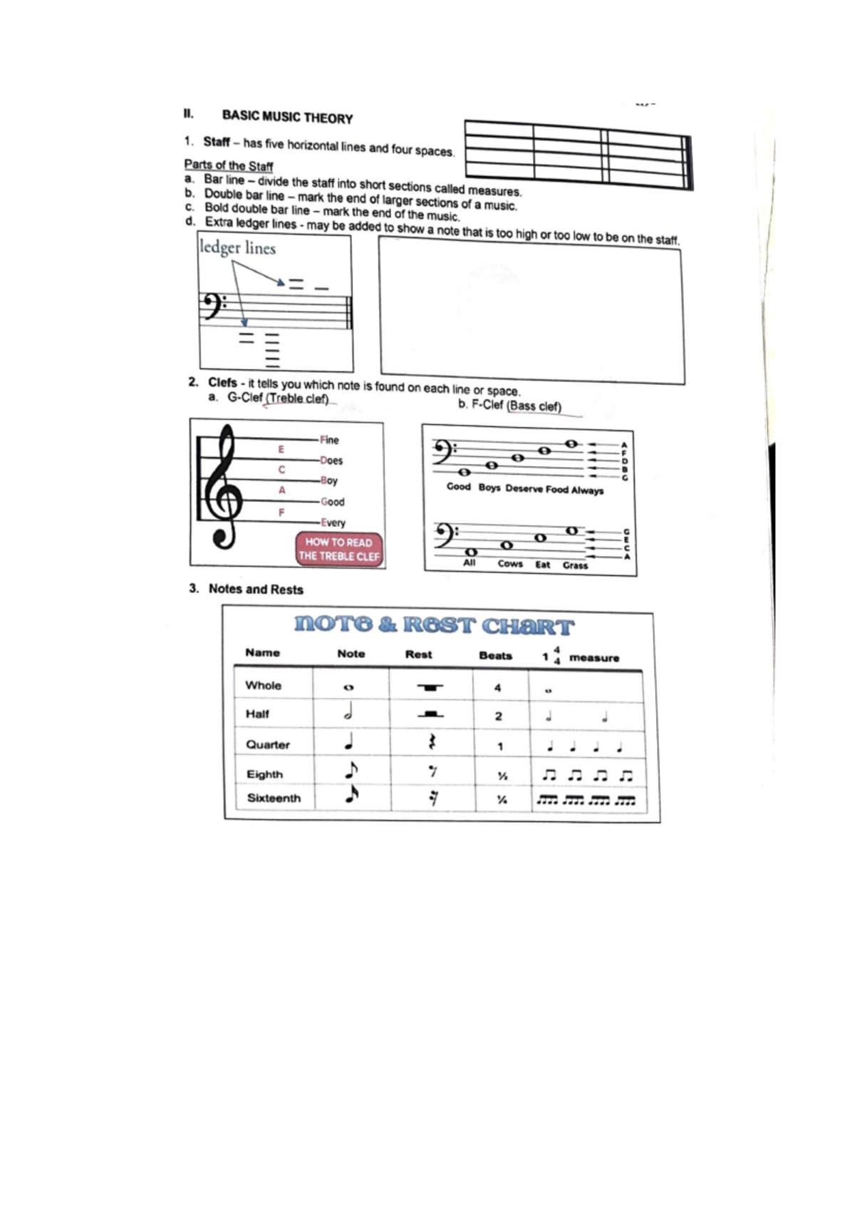 BASIC MUSIC THEORY: Understanding the Staff and Clefs - Studocu