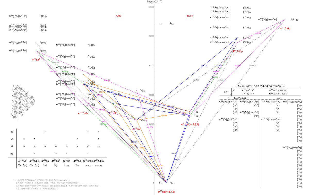 Yb+ Energy Level Diagram - Summary for Intermediate Accounting - Studocu