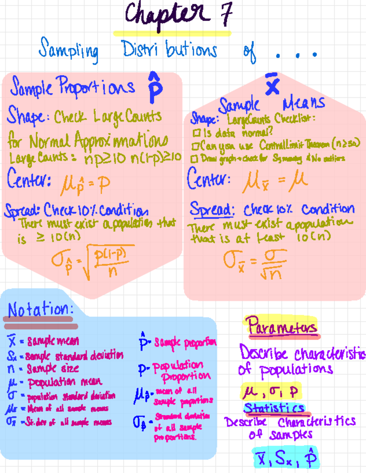AP Statistics One-Pagers: Chapter 7 - Sampling Distributions ...