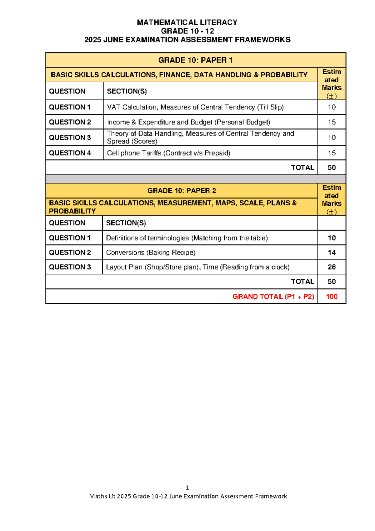 Maths Lit G10-12 June 2025 Exam Assessment Frameworks & Topics - Studocu
