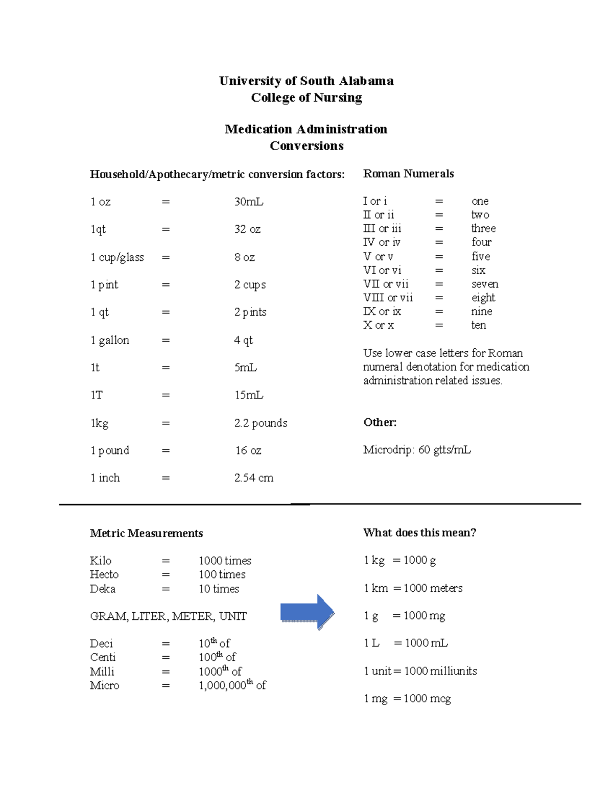 HSC342-Medication Administration Conversions Overview - Studocu