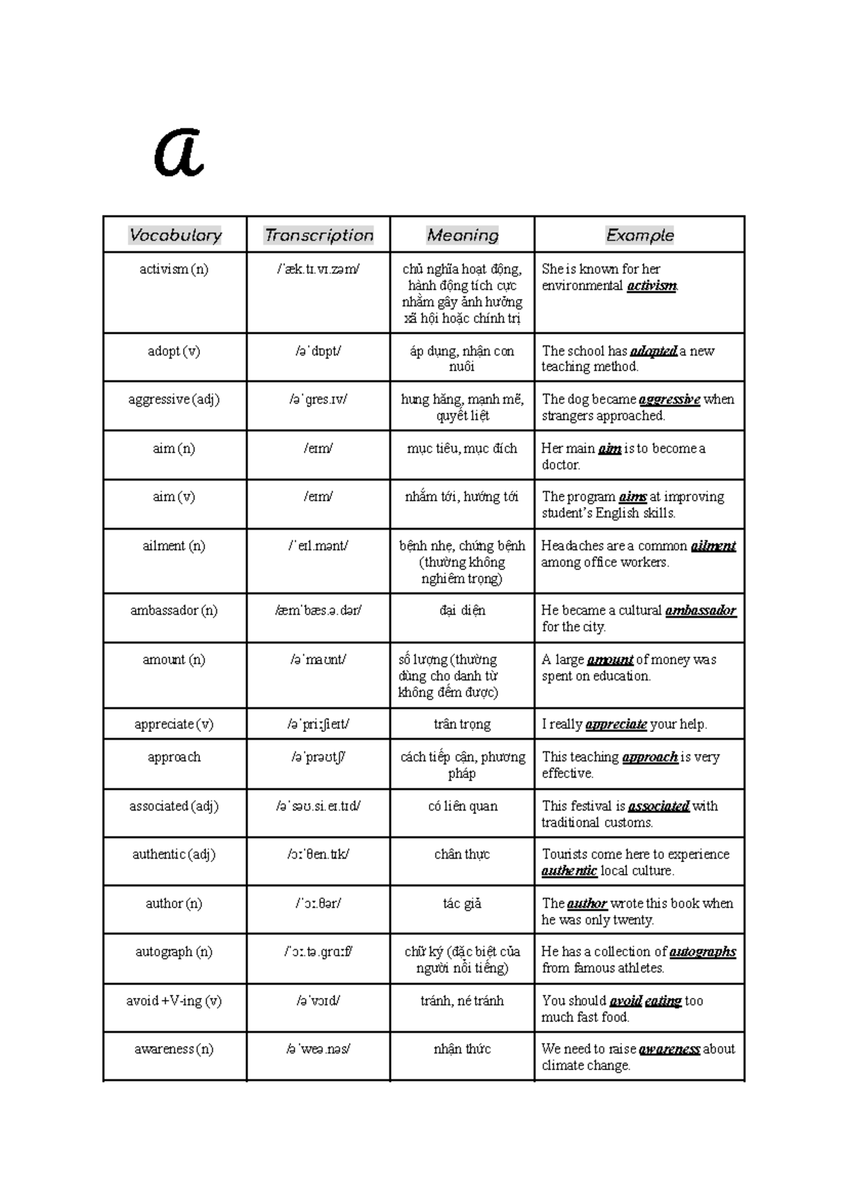 A - Vocabulary List for English Language Learning - Studocu