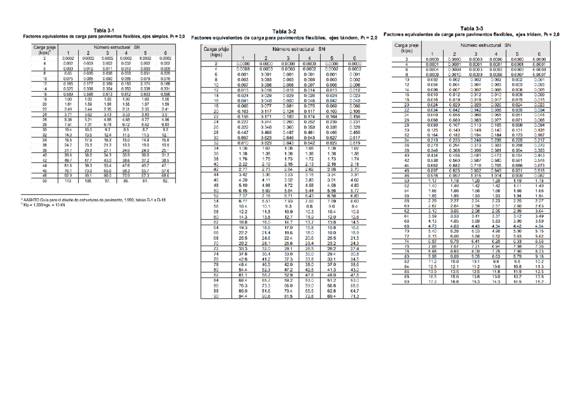 Factores Equivalentes de Carga AASHTO 93 para Pavimentos - Document Preview