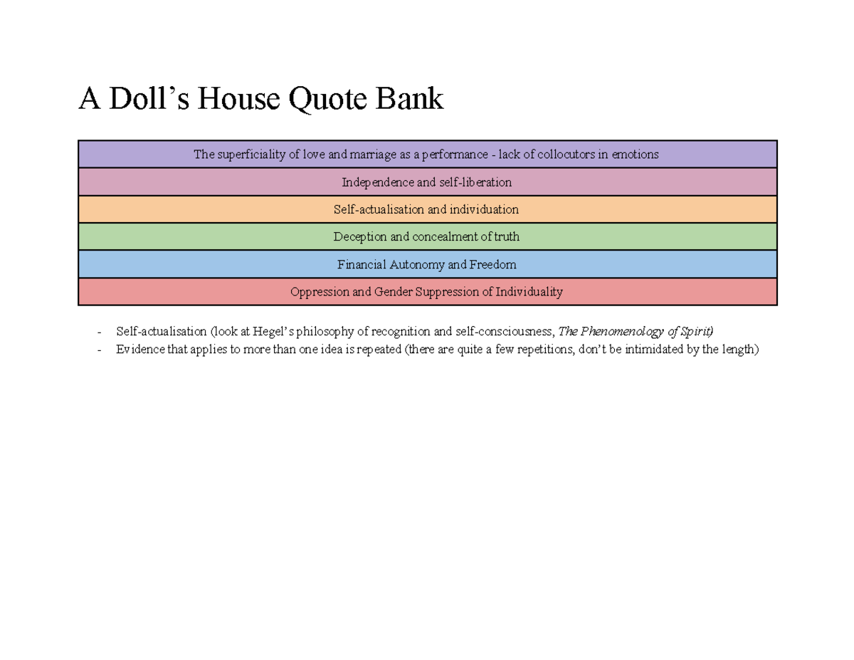 A Doll's House Quote Analysis and Insight (ENG101) - Studocu