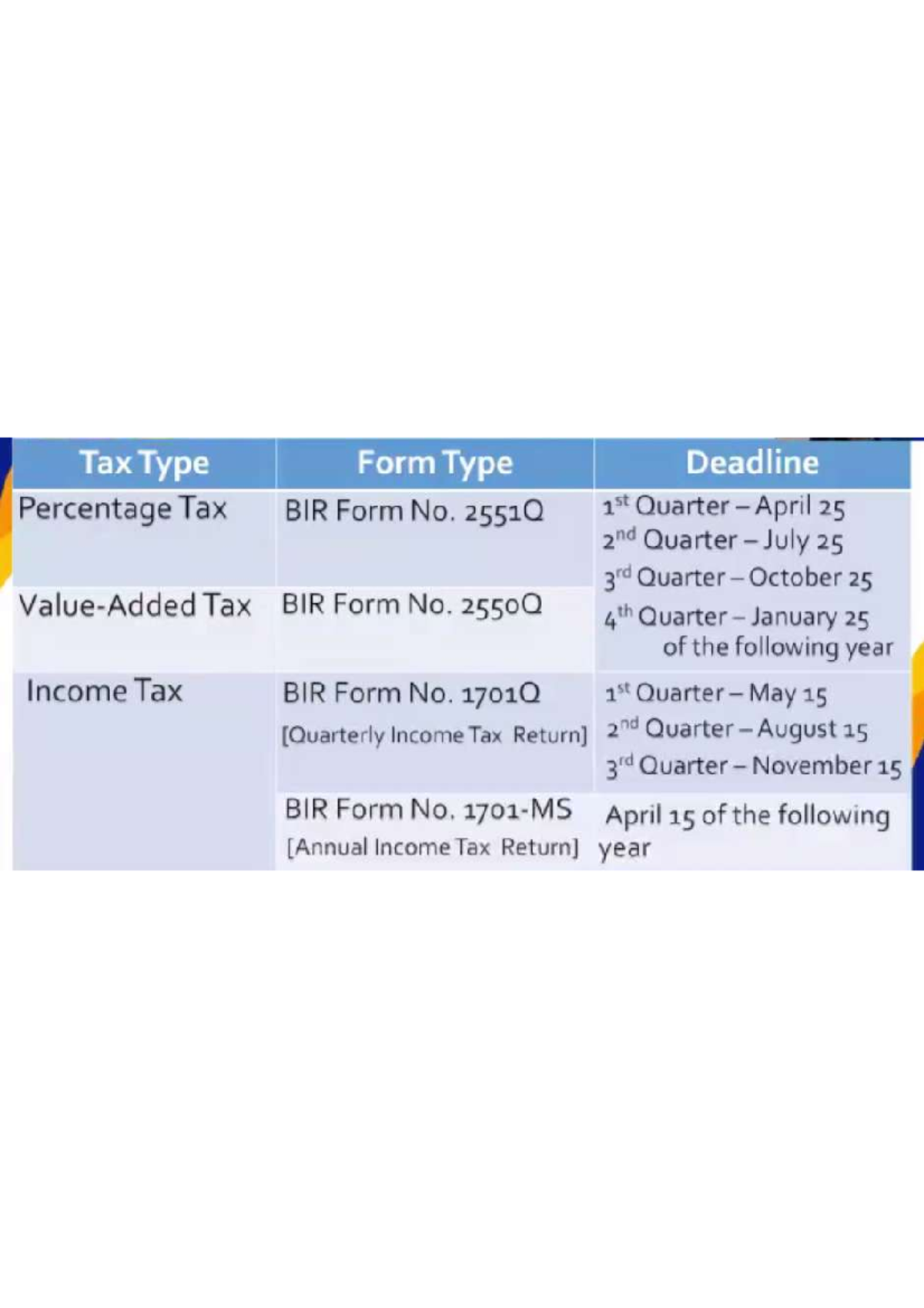 BIR Forms Submission Deadlines and Tax Types Overview - Studocu