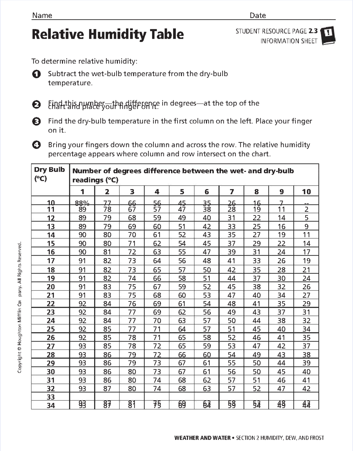 RH Table & Calculation Guide for Humidity (Course Code: 2.3) - Studocu