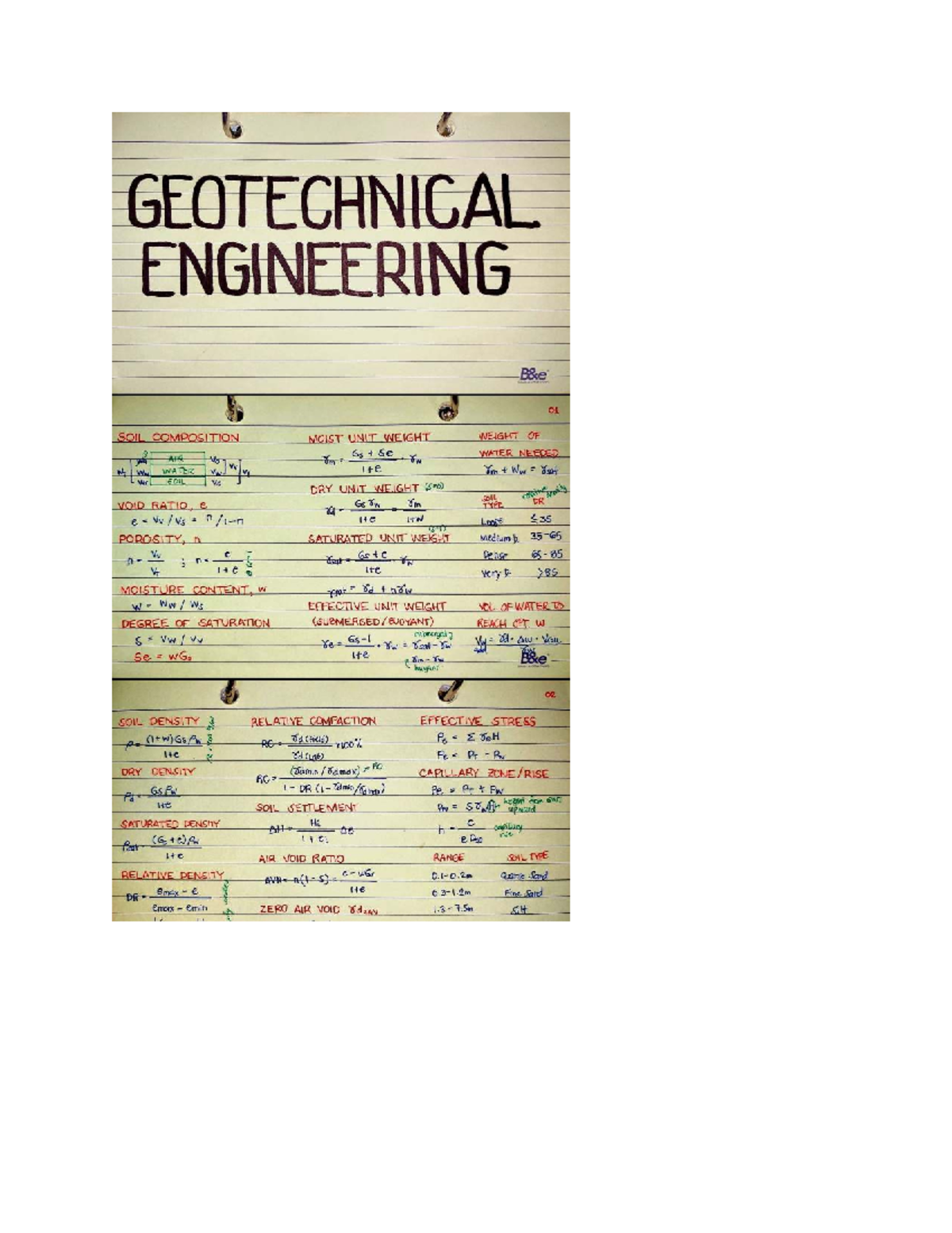 GEOTECH 101: Soil Composition & Density Analysis Notes - Studocu