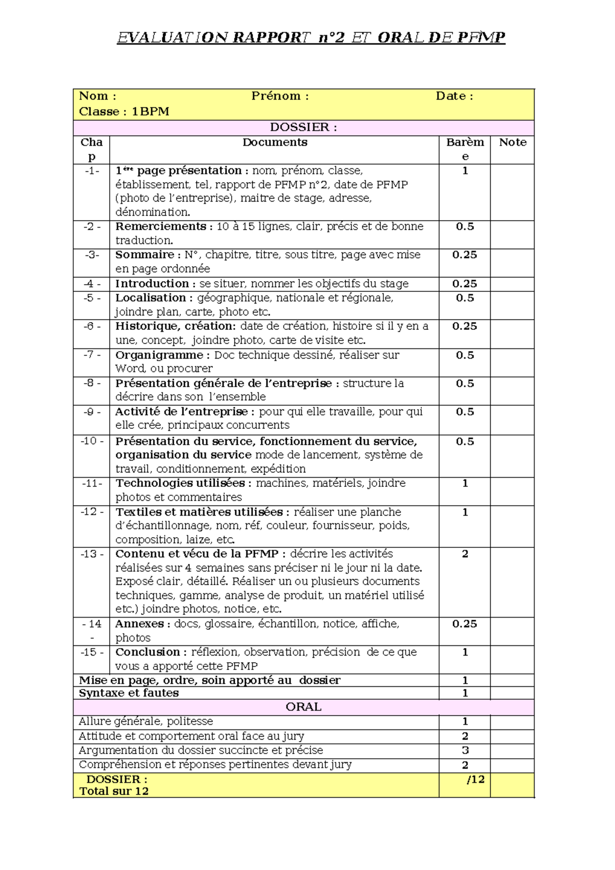 Rapport de PFMP n°2 - Dossier Évaluation 1BPM - Studocu