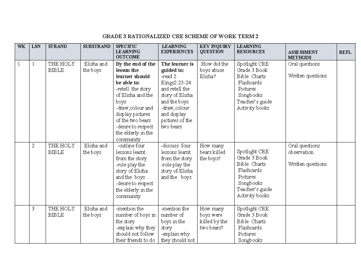Grade 3 CRE Scheme of Work Term 2: Lessons on Elisha and Jesus - Studocu