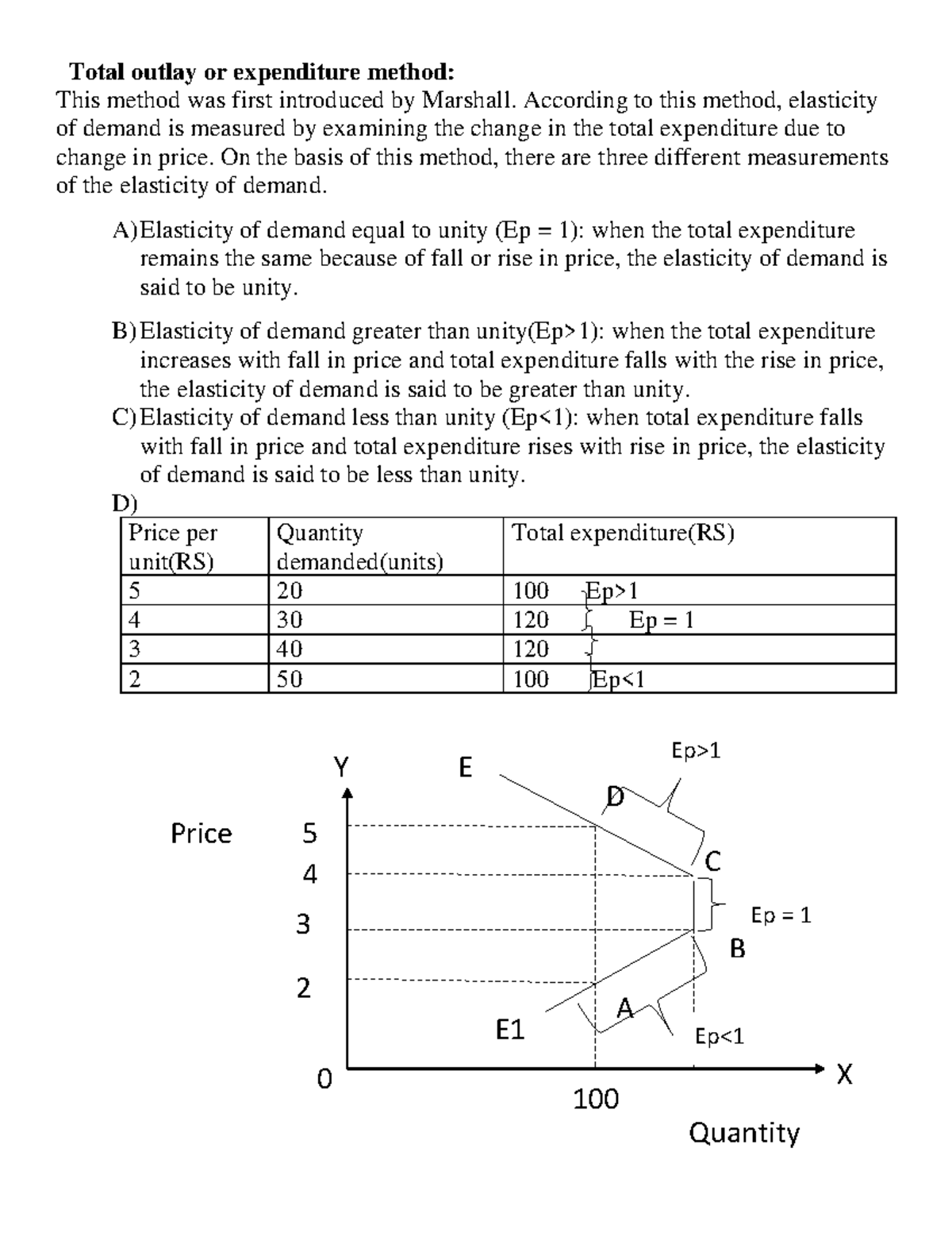 Revenue and Price Elasticity of Demand: Understanding Expenditure ...