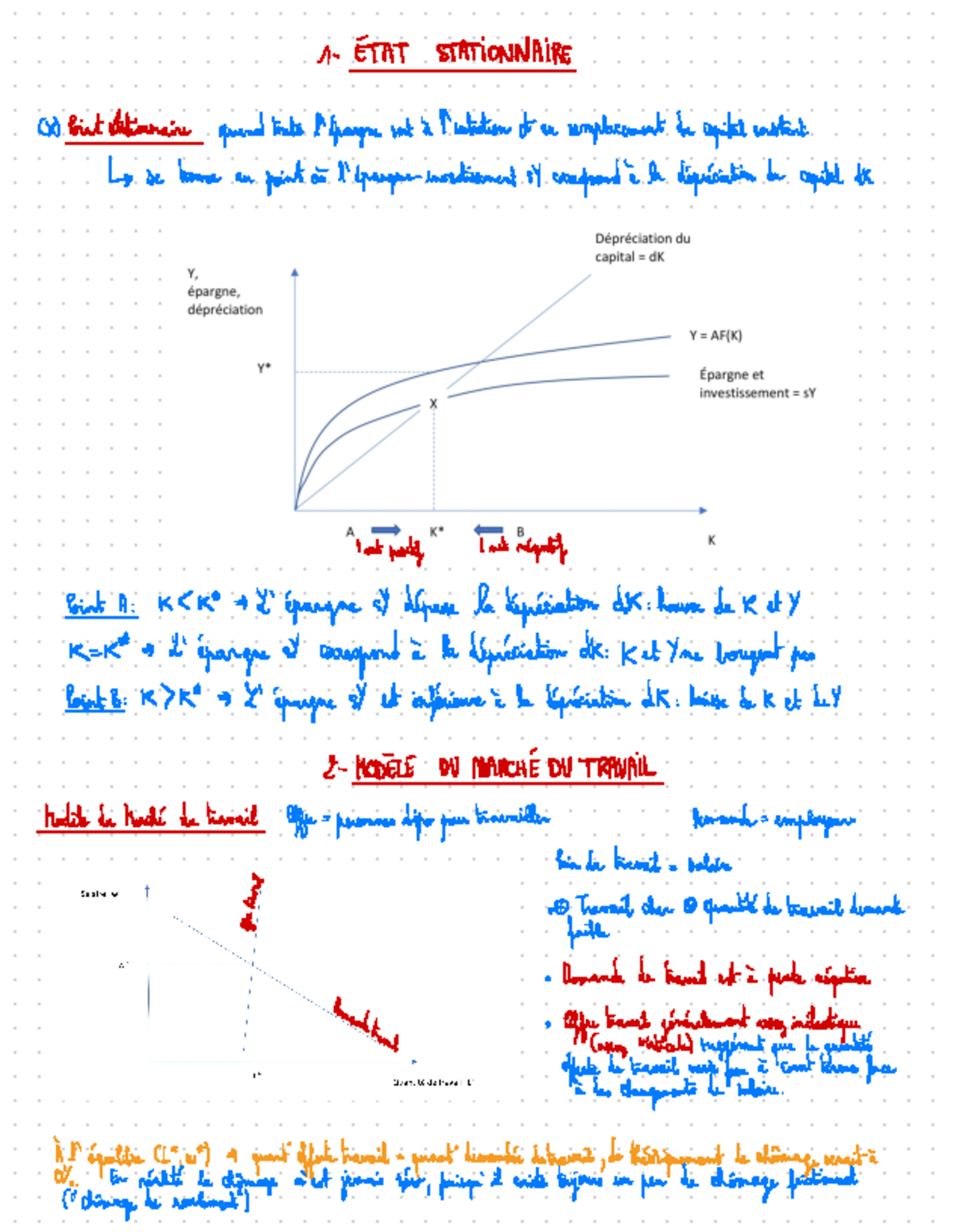 Fiche Graphique - Résumé Macroéconomie - ETAT STATIONNAIRE inistant ...