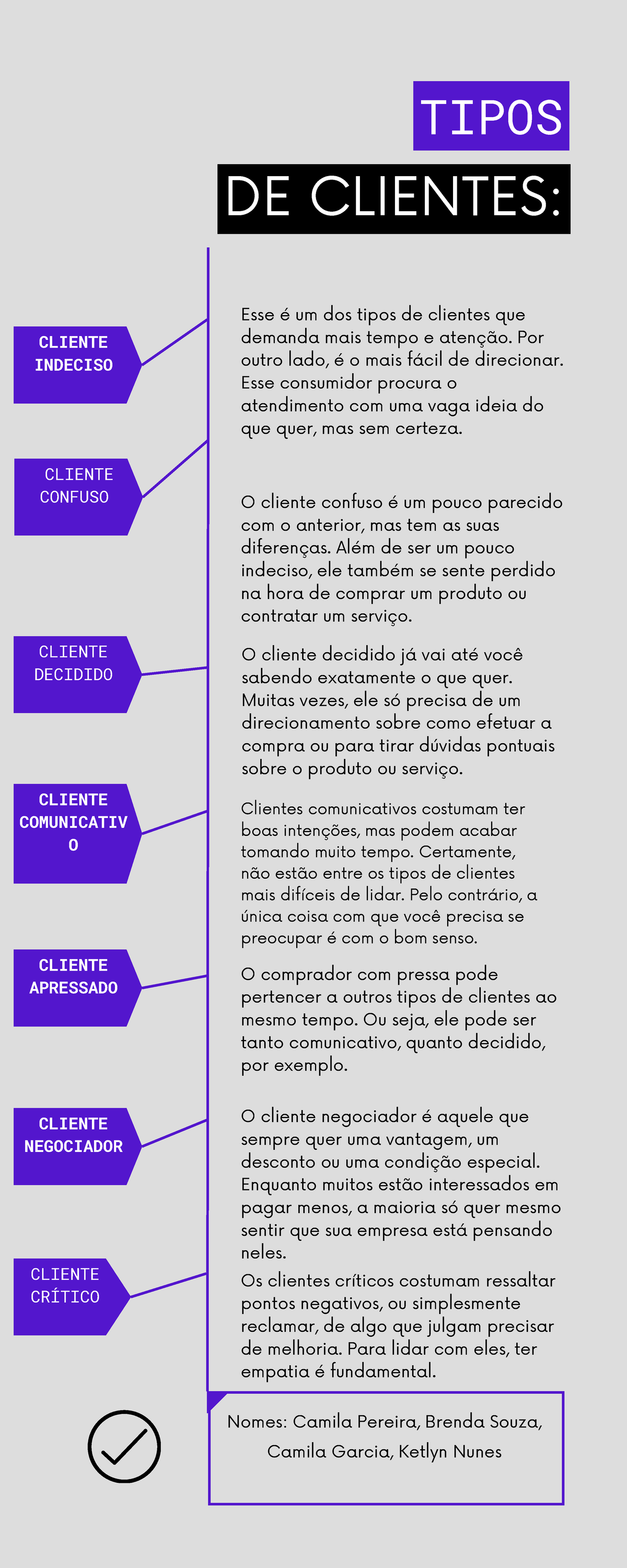 Infográfico Laranja e Rosa sobre Tipos de Aprendizes - CLIENTE CONFUSO ...
