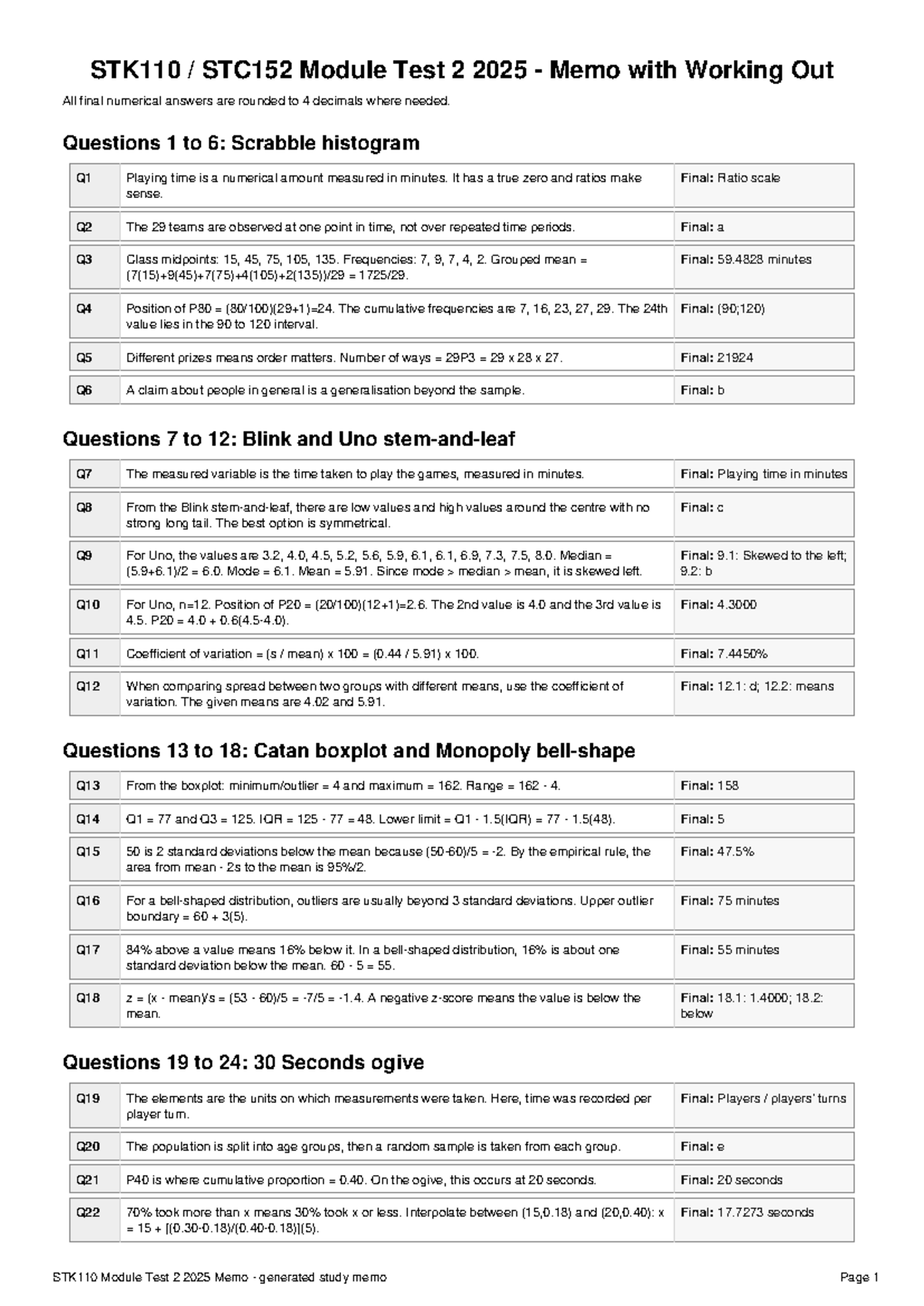 STK110 STC152 Module Test 2 2025 Memo with Detailed Solutions - Studocu