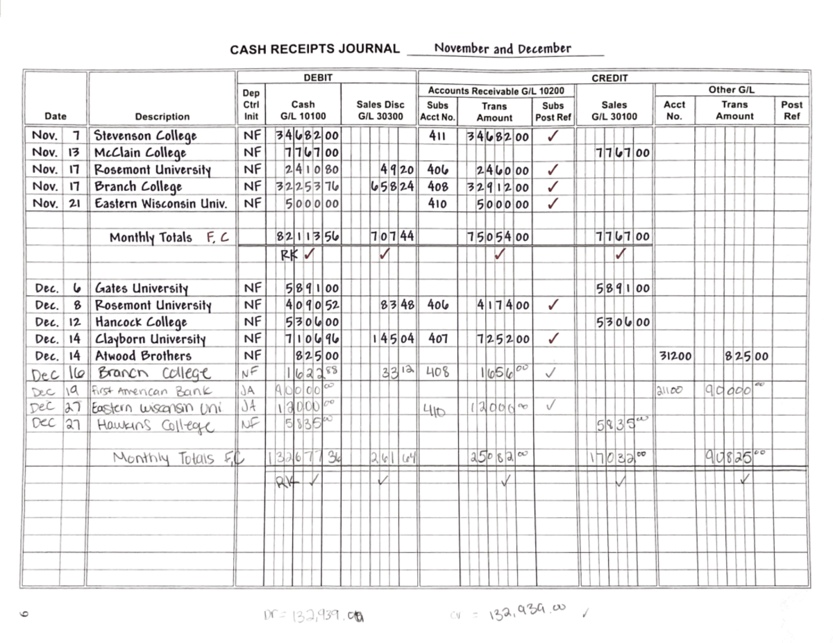 CASH RECEIPTS JOURNAL Nov-Dec 2023: Detailed Entries & Totals - Studocu