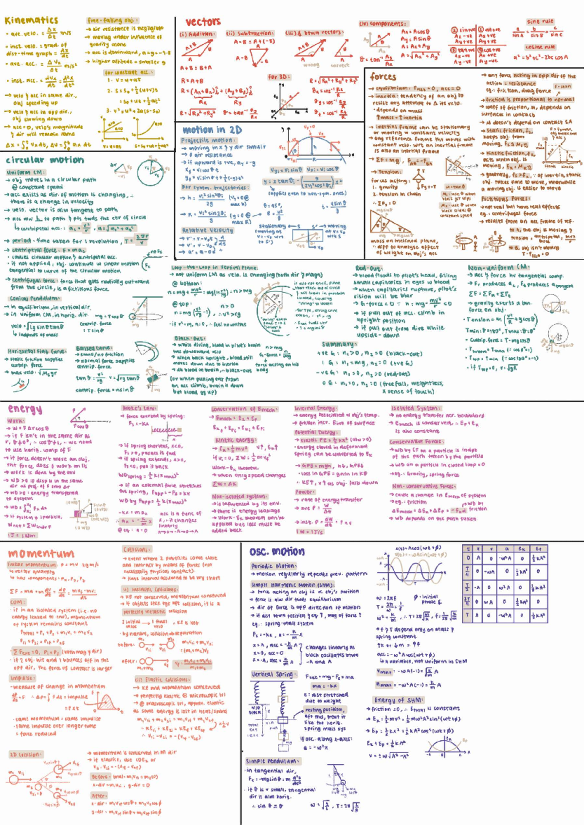 Physics Notes: Kinematics, Vectors, and Motion Concepts (PHY 260310 ...