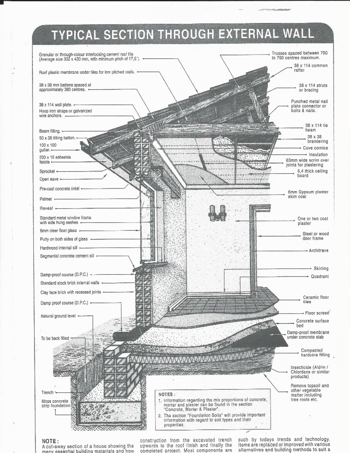 Wall Section Details - Additional Information on Construction Elements ...