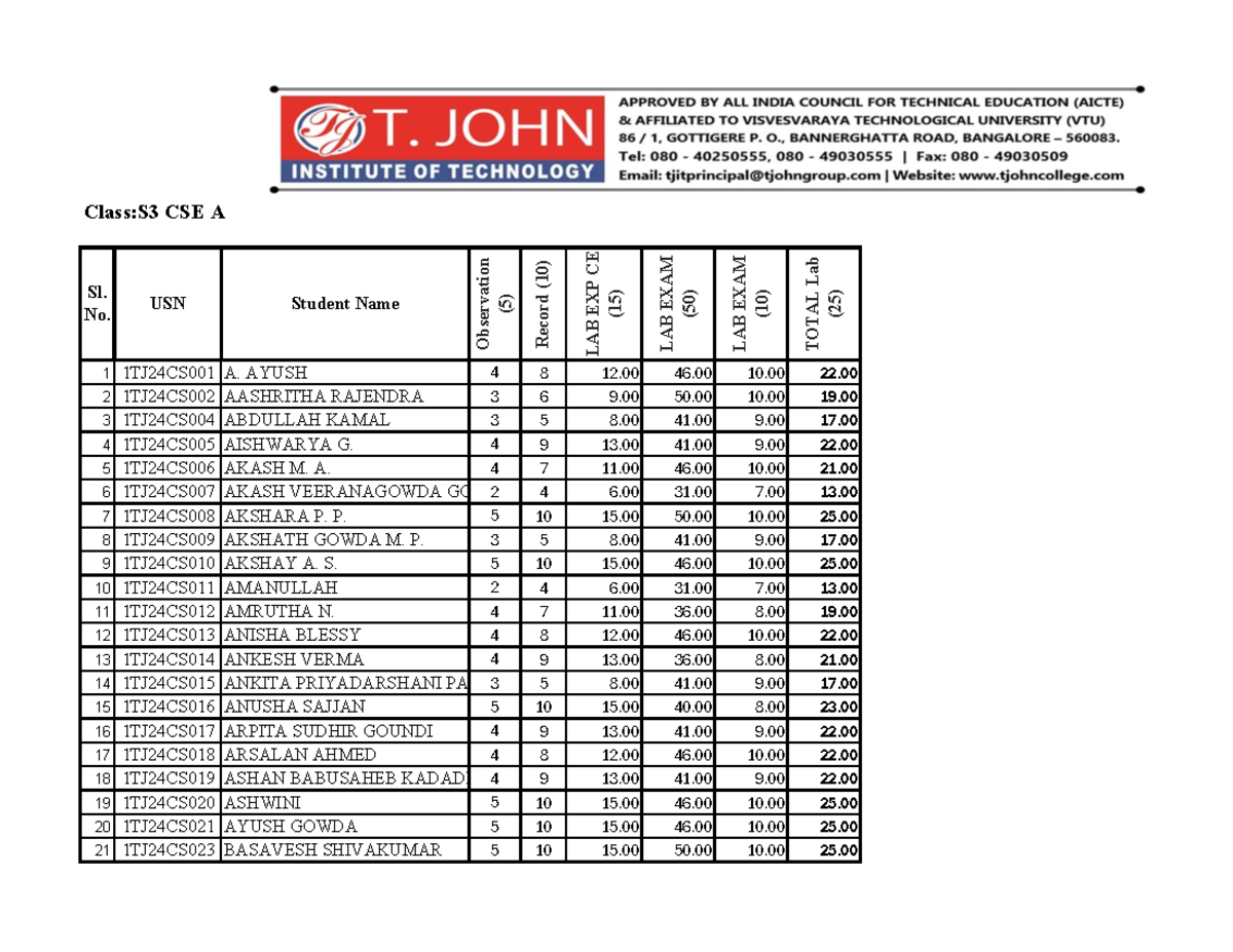 S3 CSE A Internal Mark Calculation Report - Studocu